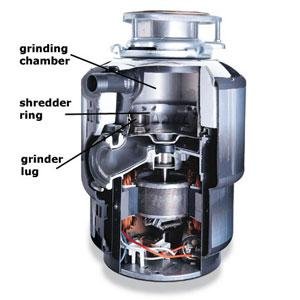 Grinder Sampah Makanan (3)